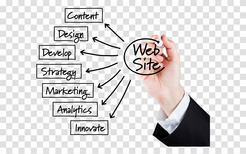 Website Marketing And Development Specialists Male Web Design Means, Hand, Person, Human, Suit Transparent Png