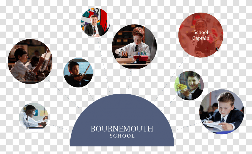Welcome To Bournemouth School Bournemouth School Logo, Person, Face, Sphere, Astronomy Transparent Png