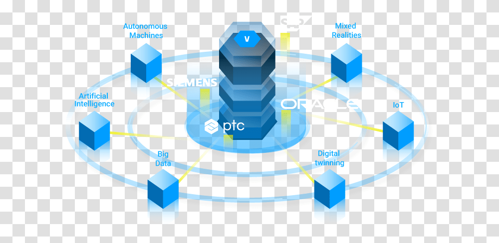 Welcome To The Digital Transformation Of Manufacture, Network, Sphere, Astronomy, Outer Space Transparent Png