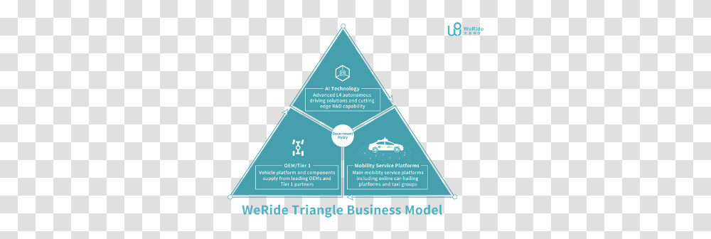 Weride Ceo Tony Han Vertical, Triangle, Flyer, Poster, Paper Transparent Png