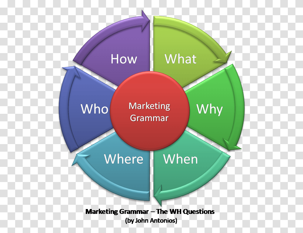 Wh Key Drivers Of Mergers And Acquisitions, Tape, Diagram, Plot, Label Transparent Png