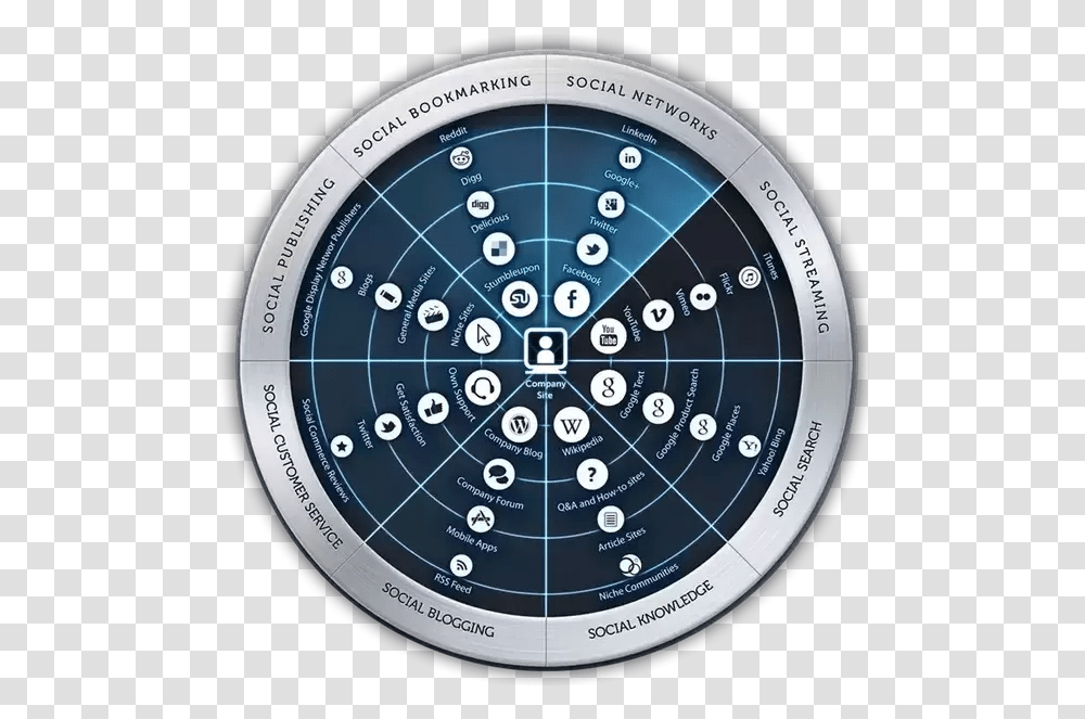 What Are Great Ways To Promote An Ios App Quora Social Media Marketing Radar, Clock Tower, Architecture, Building, Wheel Transparent Png