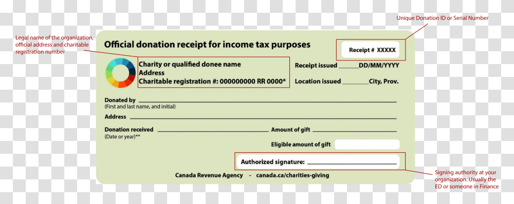 What Does A Donation Receipt Look Like Donation Receipt I Real, Label, Number, Driving License Transparent Png