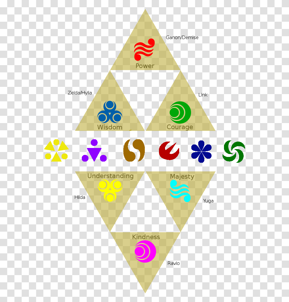 What If Link Stole A Piece Of The Lorule Triforce And Legend Of Zelda Lorule Triforce, Triangle Transparent Png