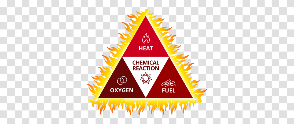 What Is A Fire Triangle Fire Triangle, Building, Art, Graphics, Modern Art Transparent Png