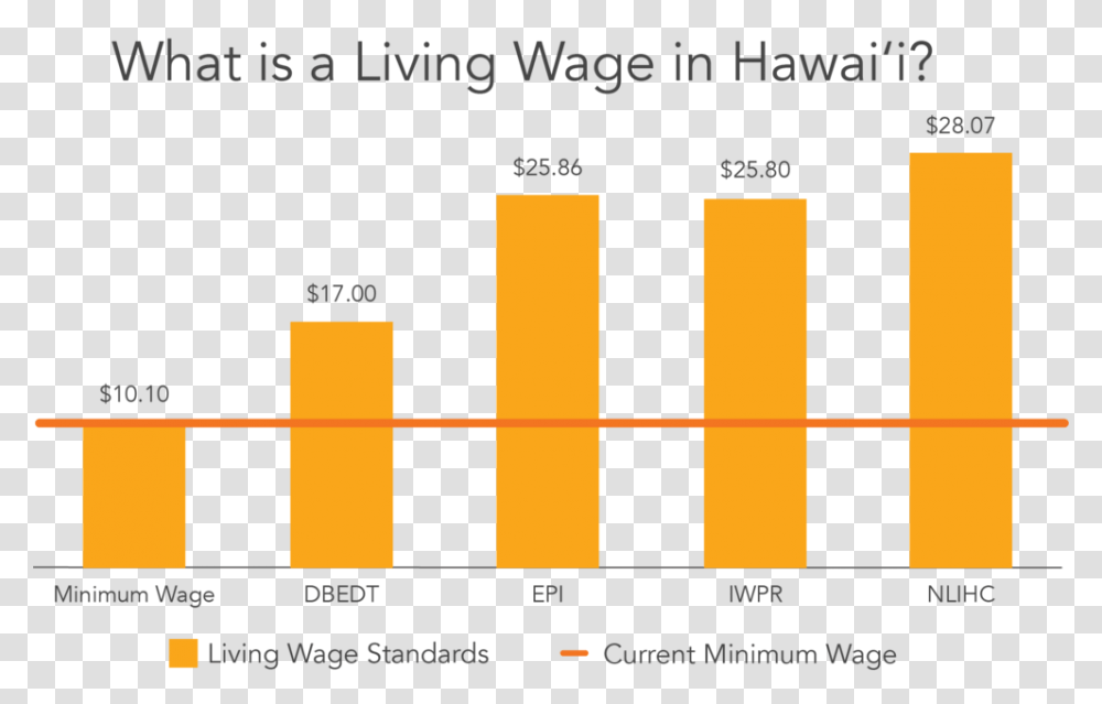 What Is A Living Wage In Hawaii, Label, Plot, Number Transparent Png
