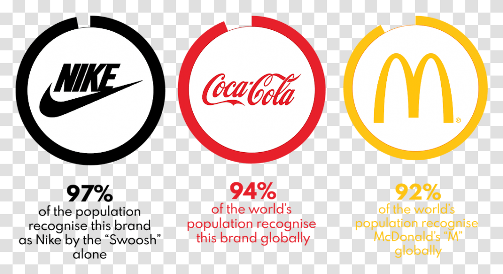 What Is A Logo Nike Coca Cola Y Mc Donal, Beverage, Drink, Coke, Soda Transparent Png