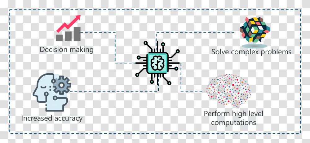 What Is Ai Artificial Intelligence Types, Pac Man Transparent Png