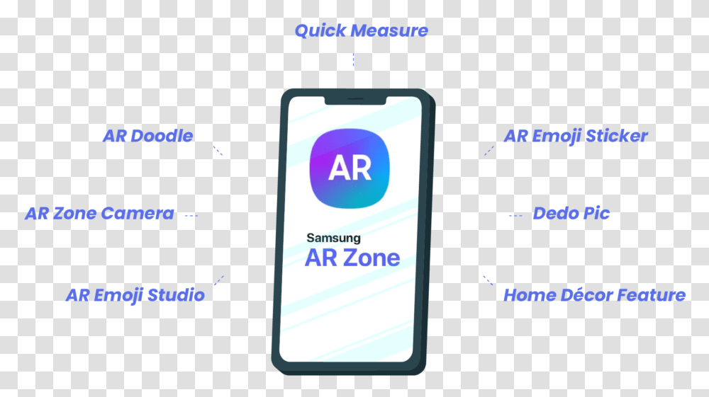 What Is Ar Zone App Functions Features And Availability Smart Device, Mobile Phone, Electronics, Cell Phone, Text Transparent Png