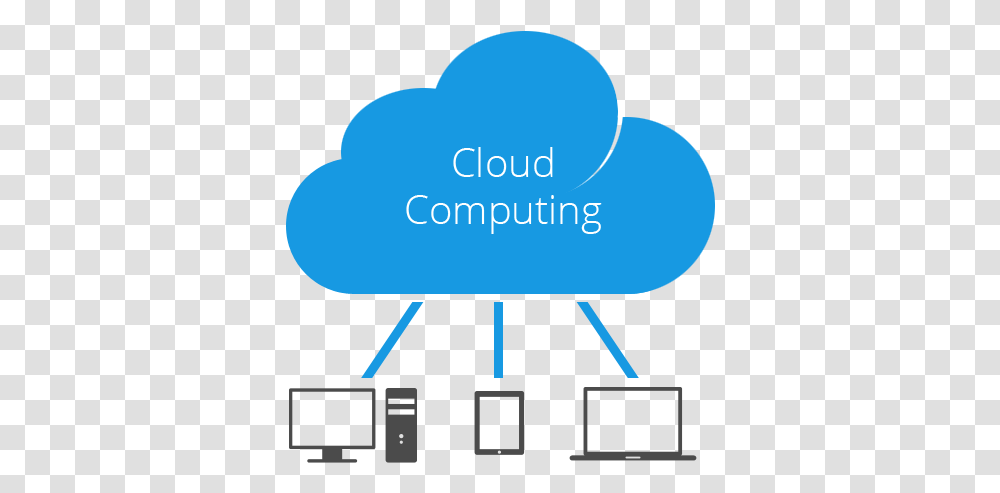 What Is Cloud Computing How It Cloud Computing Cloud, Baseball Cap, Clothing, Apparel, Text Transparent Png