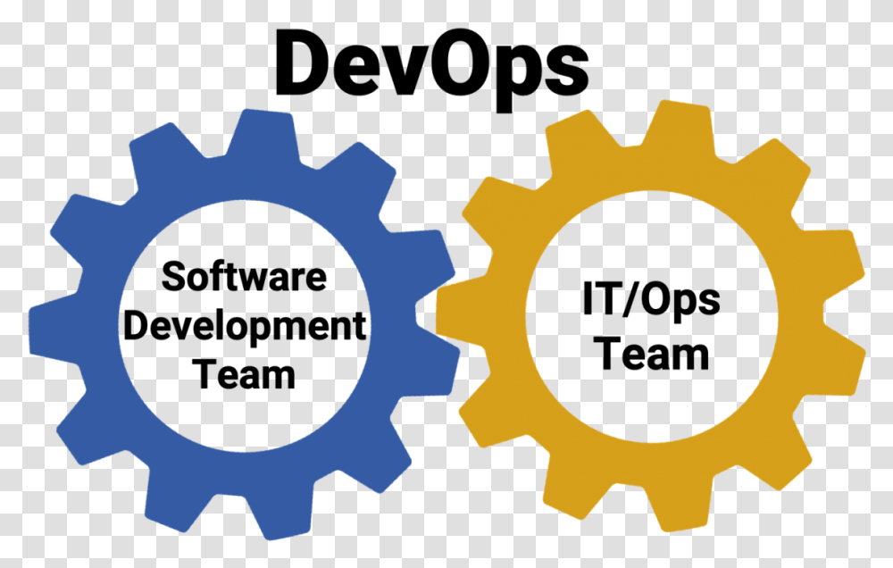 What Is Devops And How Can It Benefit Your Organization Devops, Machine, Gear Transparent Png