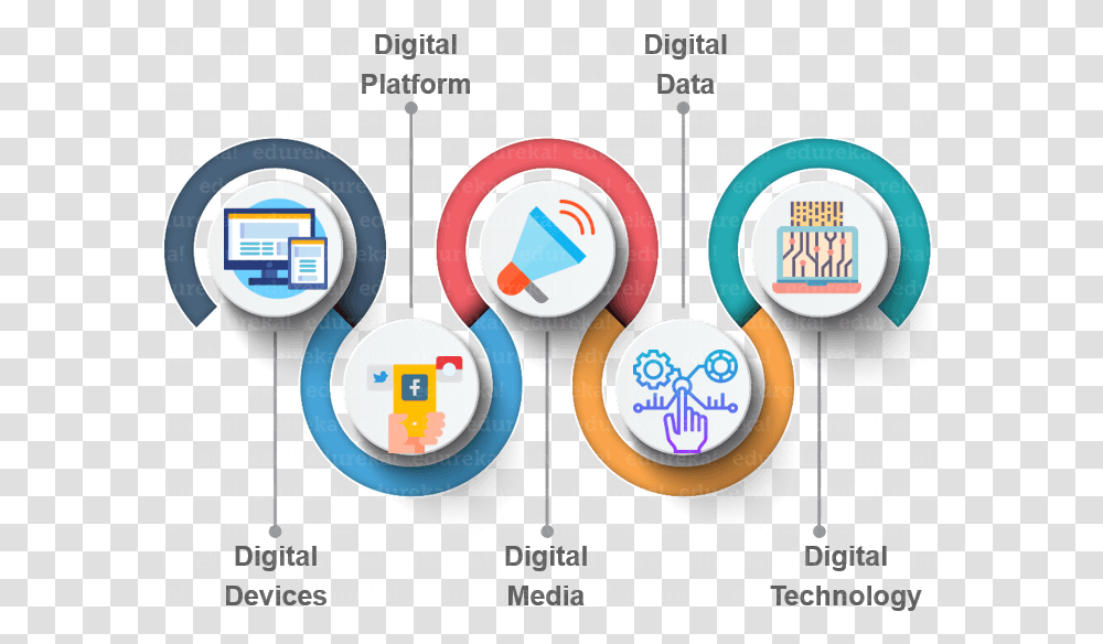 What Is Digital Marketing 5 D's Of Digital Marketing, Label, Word, Number Transparent Png