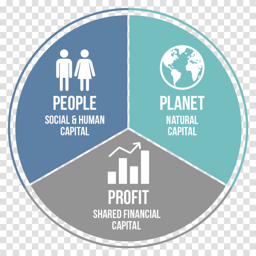 What Is Eom - Economics Of Mutuality Circle, Poster, Advertisement, Label, Text Transparent Png