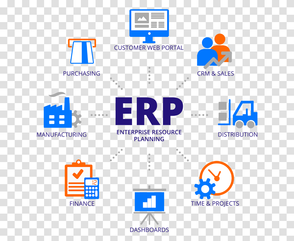 What Is Erp Graphic Web2017 Enterprise Resource Planning, Scoreboard, Pac Man, Network, Screen Transparent Png