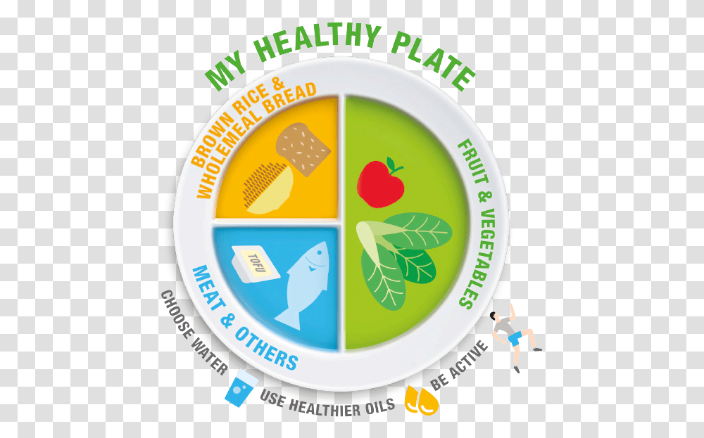What Is My Healthy Plate My Healthy Plate Singapore, Logo, Dish, Meal Transparent Png