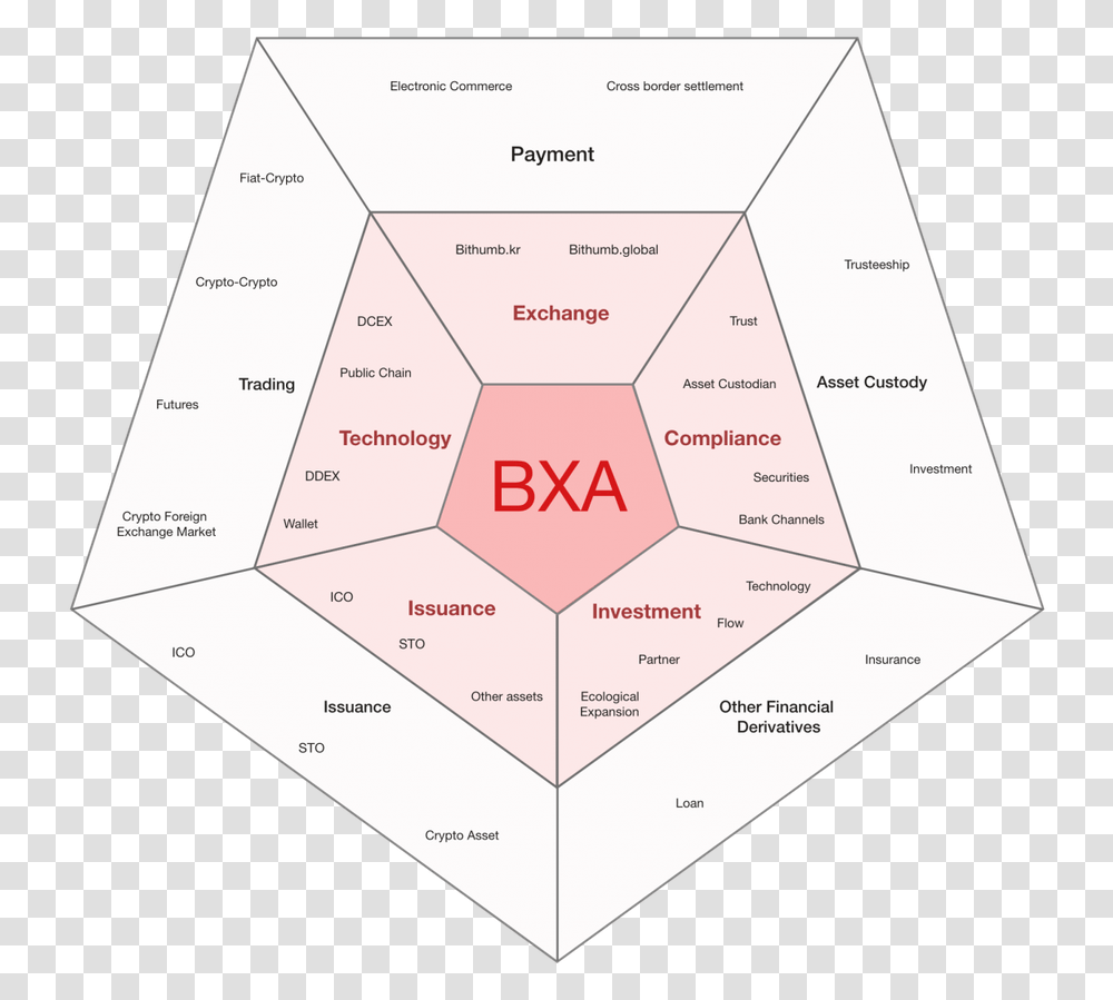 What Is Plaguing The Cryptocurrency Market Bitcoin, Diagram, Plot, Architecture, Building Transparent Png