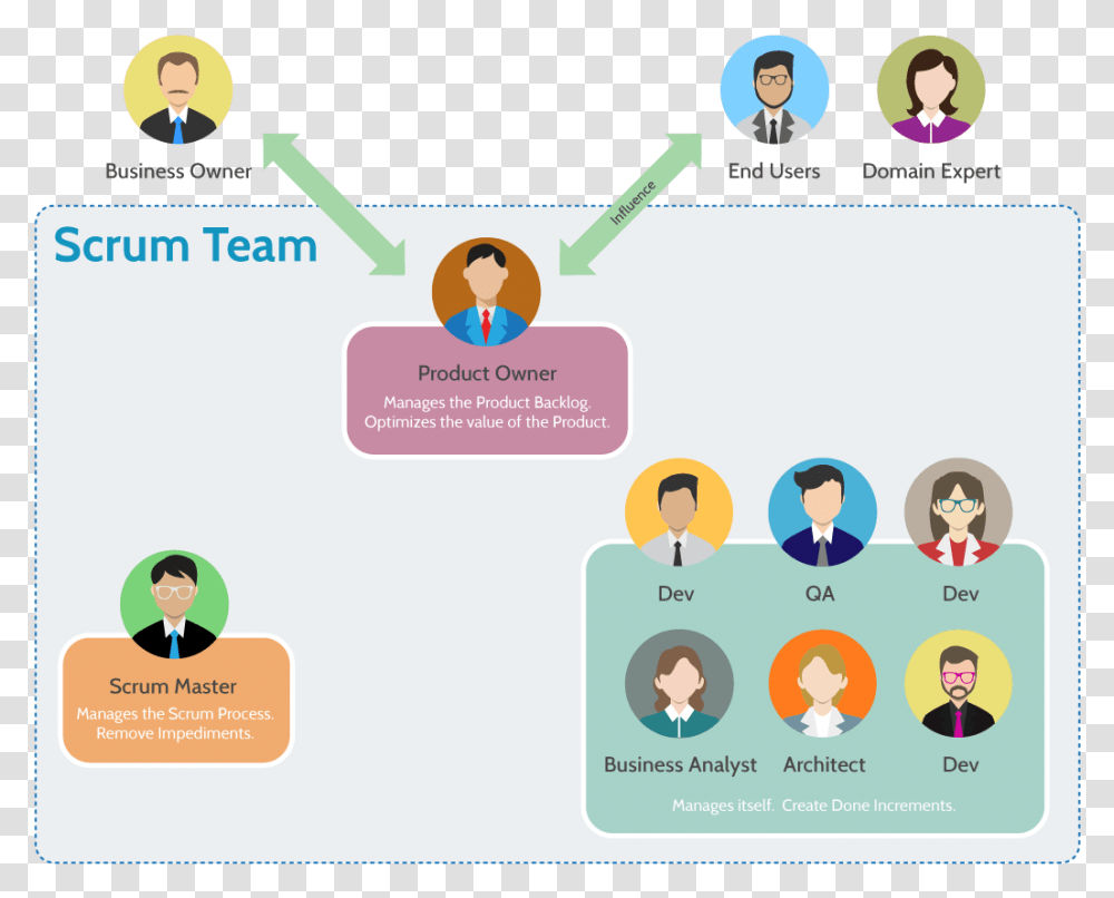 What Is Scrum Team Illustration, Person, Human, Number Transparent Png