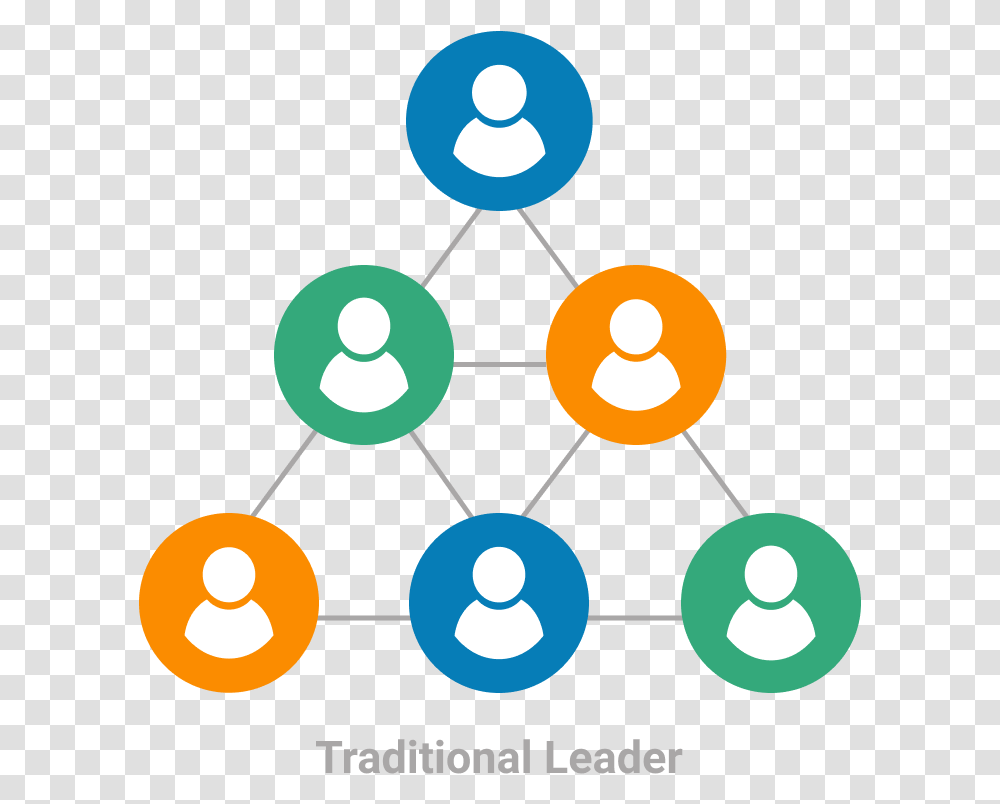 What Is Shared Leadership For Lean Shared Leadership, Network, Diagram Transparent Png