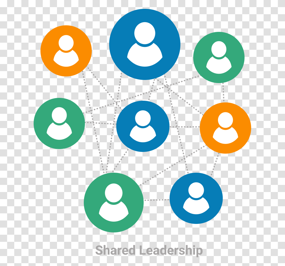 What Is Shared Leadership For Lean Shared Leadership, Network, Sphere, Nuclear Transparent Png