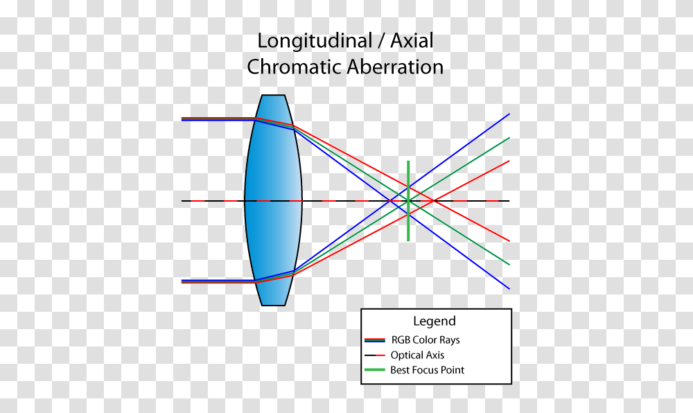 What Is Spherical Aberration, Bow, Plot, Diagram, Outdoors Transparent Png