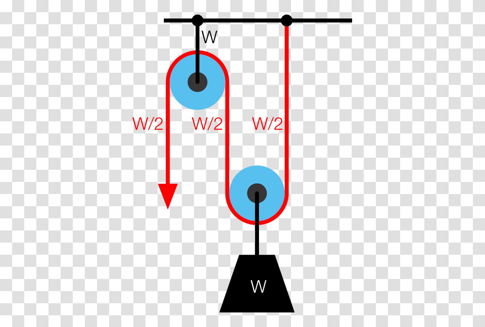 What Is The Point Of A Pulley Mrreid Picture Of A Pulley Interior, Plot, Diagram, Measurements, Sphere Transparent Png