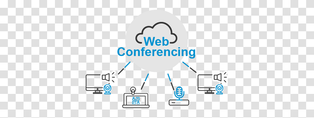 What Is Web Conferencing Sharing, Electronics, Network, Hardware, Building Transparent Png