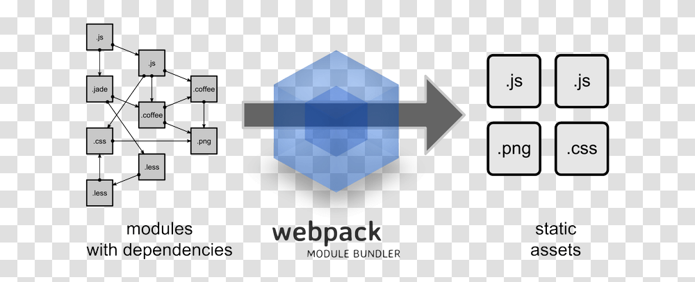 What Is Webpack Webpack Bundle, Logo, Crystal Transparent Png