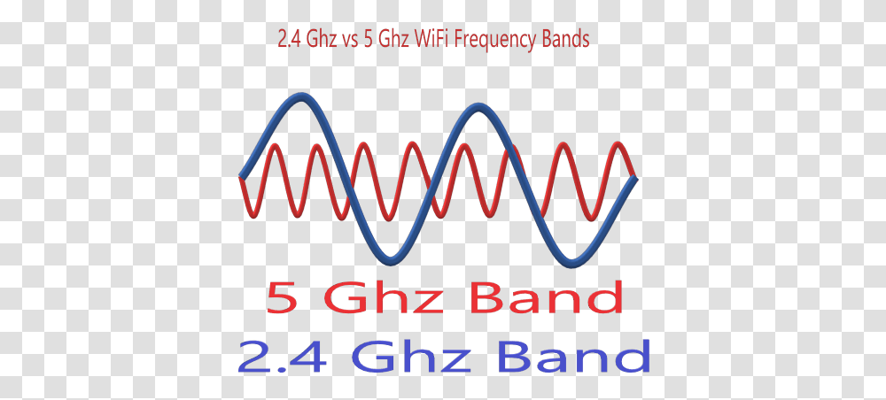 What Is Wifi Frequency Graphic Design, Word, Alphabet, Light Transparent Png
