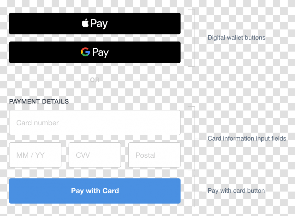 What It Does Apple Pay Payment Form, Text, Number, Symbol, Diagram Transparent Png