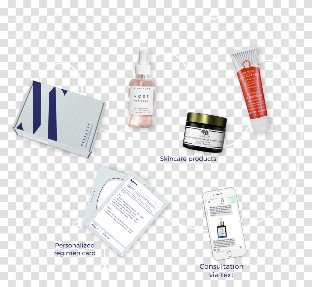 What Skincare Products Will You Get Personal Care, Label, Bottle, Id Cards Transparent Png