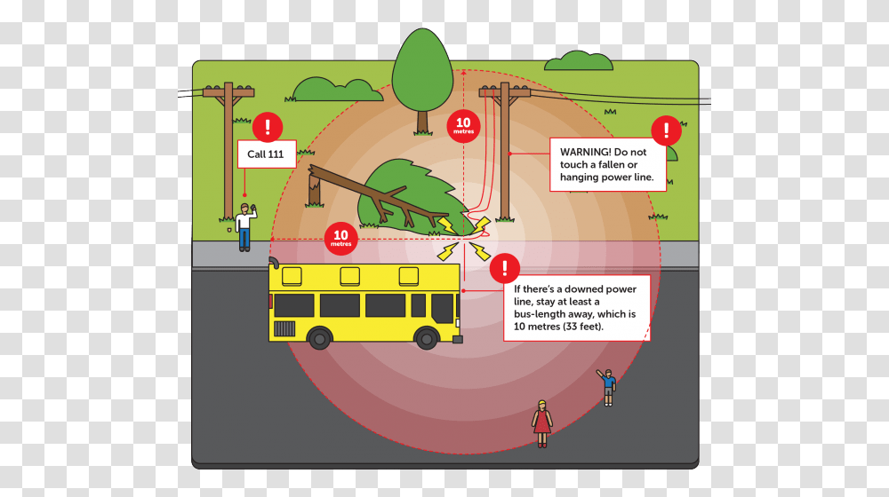 What To Do Fallen Power Line Cartoon, Bus, Vehicle, Transportation, School Bus Transparent Png