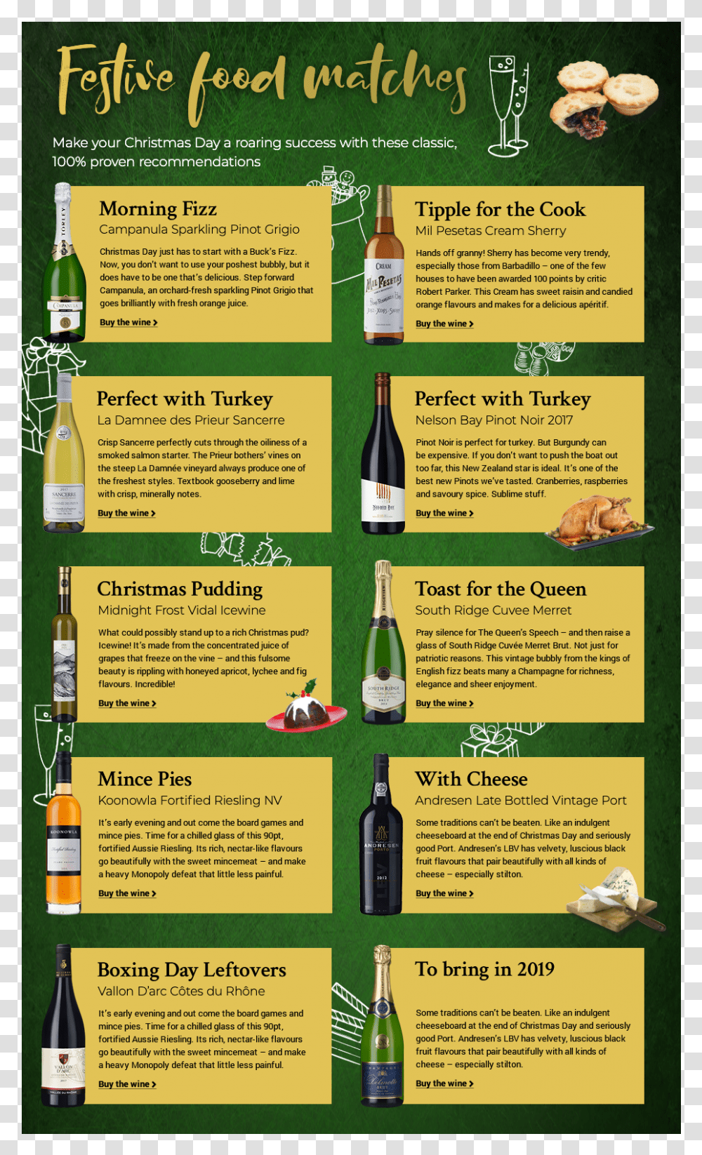 What Wine Should You Drink On Christmas Day Poster, Advertisement, Flyer, Paper, Brochure Transparent Png