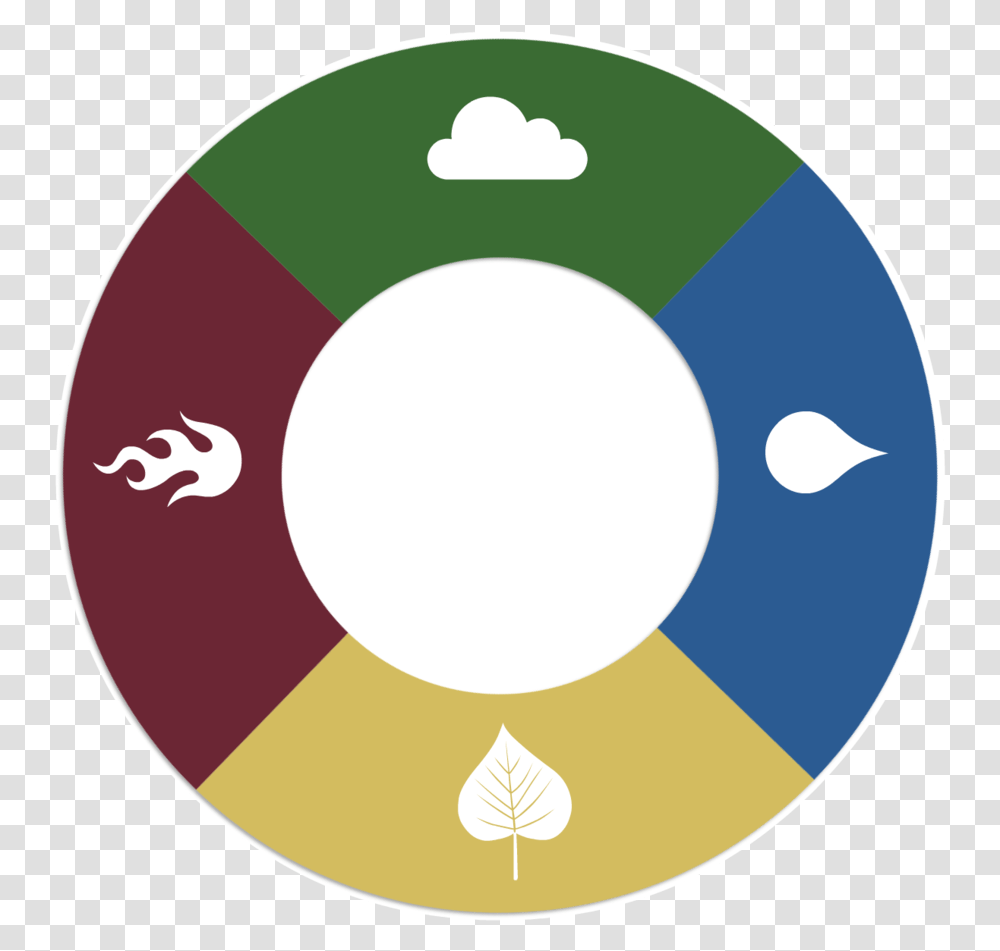 Wheel Water Fire And Earth, Number, Label Transparent Png