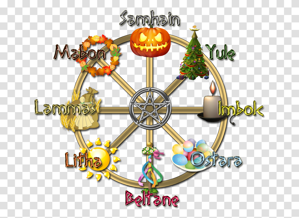 Wheeloftheyear Wheel Of The Year And Sabbats, Tree, Plant, Chandelier, Lamp Transparent Png