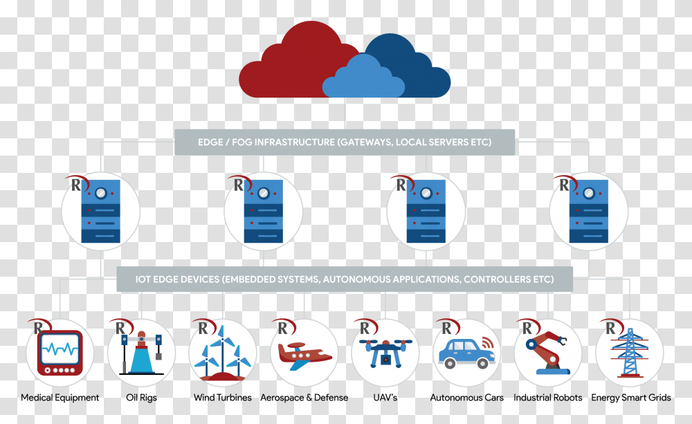 Where To Use Raima, Label, Number Transparent Png