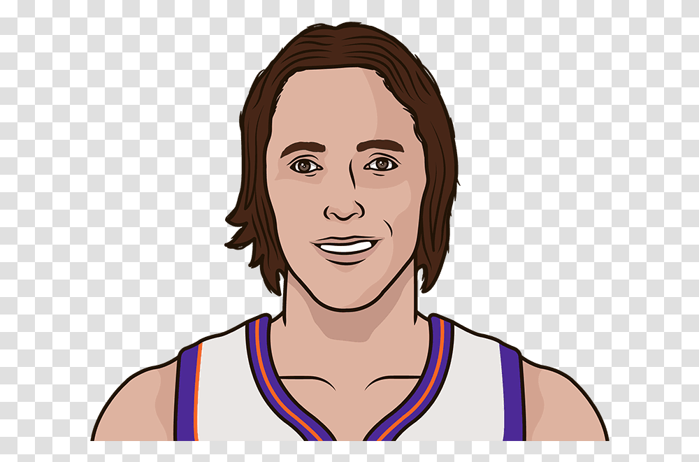 Which Player Had The Most Seasons With 50 Fg 40 3p Cartoon, Face, Person, Jaw Transparent Png