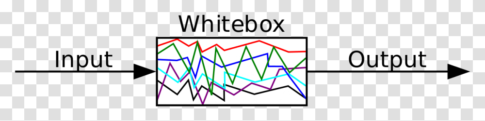 White Box, Outdoors, Triangle, Diagram, Plot Transparent Png