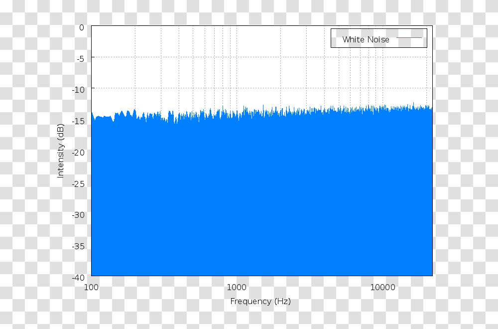 White Noise Spectrum, Plot, Diagram, Business Card Transparent Png