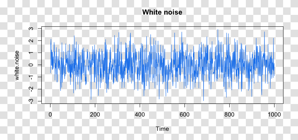 White Noise Test, Screw, Machine, Word Transparent Png
