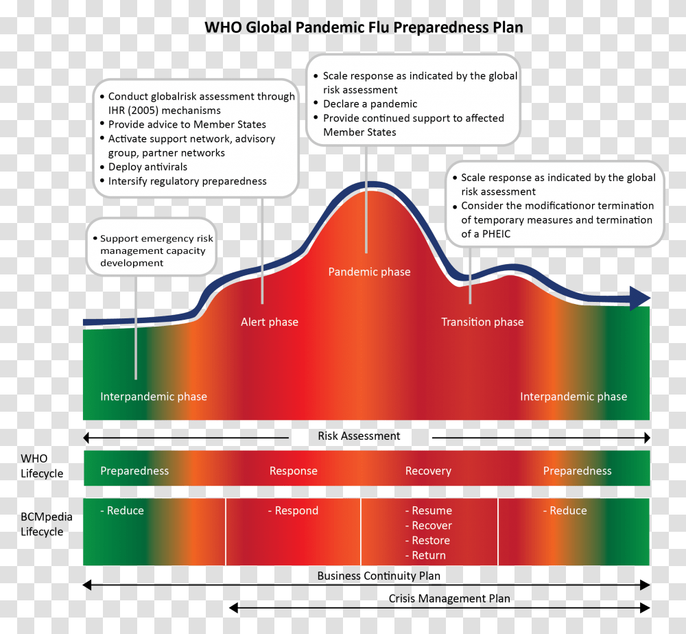 Who Global Pandemic Framework Statistical Graphics, Text, Nature, Outdoors, Mountain Transparent Png