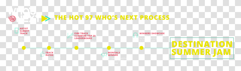 Who's Next Process Circle, Pac Man Transparent Png