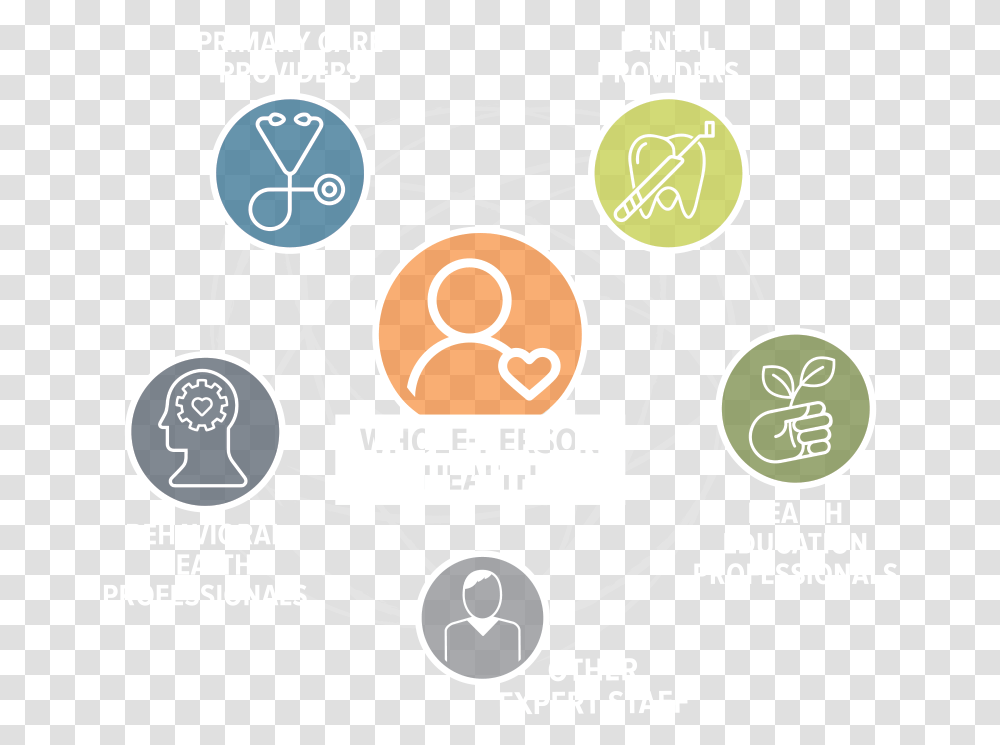 Whole Person Health Care In The Columbia River Gorge One Equipo De Salud, Advertisement, Poster, Flyer, Paper Transparent Png