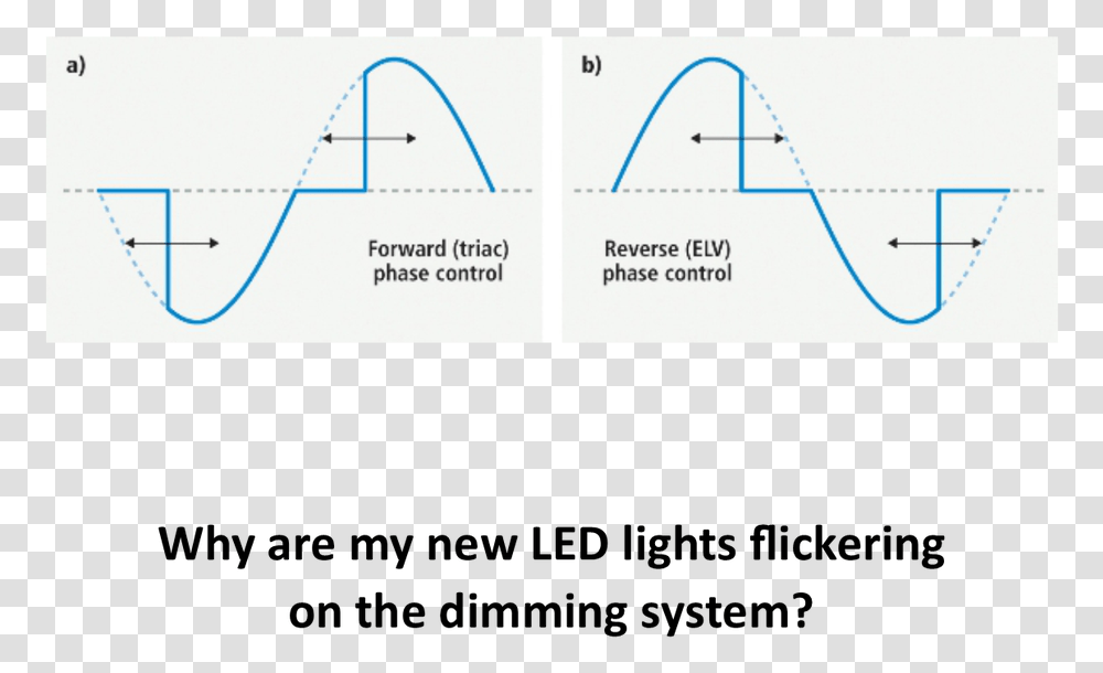 Why Are My New Led Lights Flickering On The Dimming Alternative Learning System, Plot, Paper, Page Transparent Png