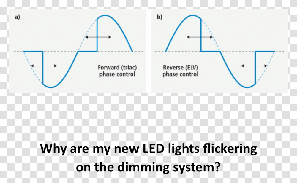 Why Are My New Led Lights Flickering On The Dimming Rights, Plot, Paper, Page Transparent Png