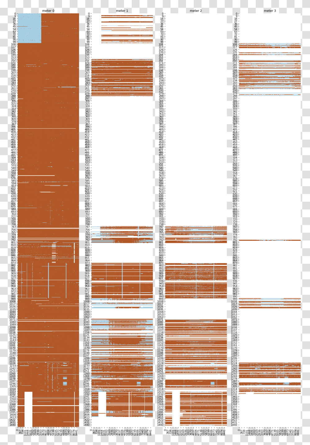 Why Are The Missing Values And Zero Meter Vertical Lines Architecture, Home Decor, Furniture, Linen, Road Transparent Png