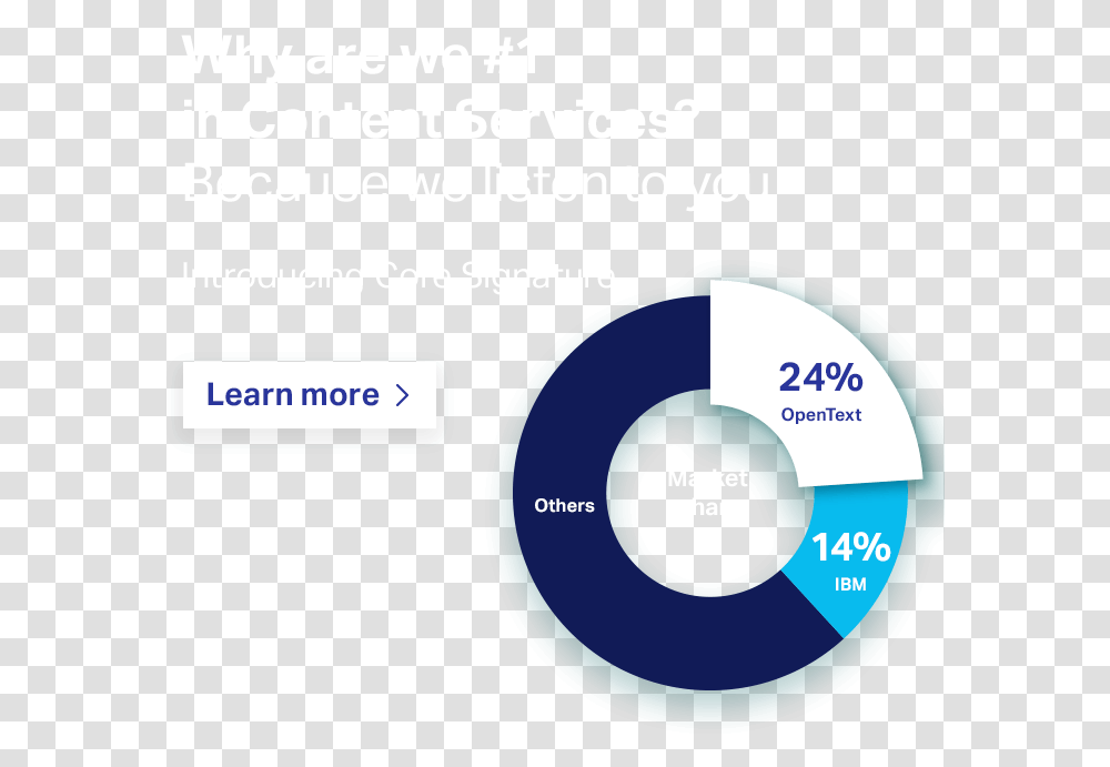 Why Are We Circle, Nature, Outdoors, Diagram Transparent Png