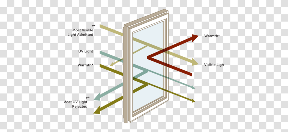 Why Is Glass Glass Is, Window, Picture Window, Skylight, Architecture Transparent Png