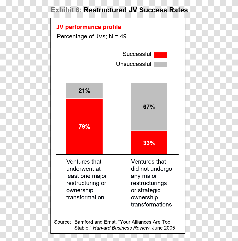 Why Joint Ventures Fail And How To Prevent It By Water Vertical, Text, Number, Symbol, Flyer Transparent Png