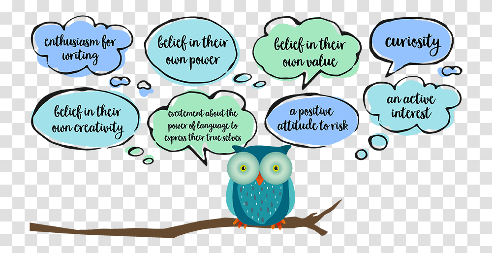 Why Teach Teach Creative Writing, Bird, Animal, Word Transparent Png