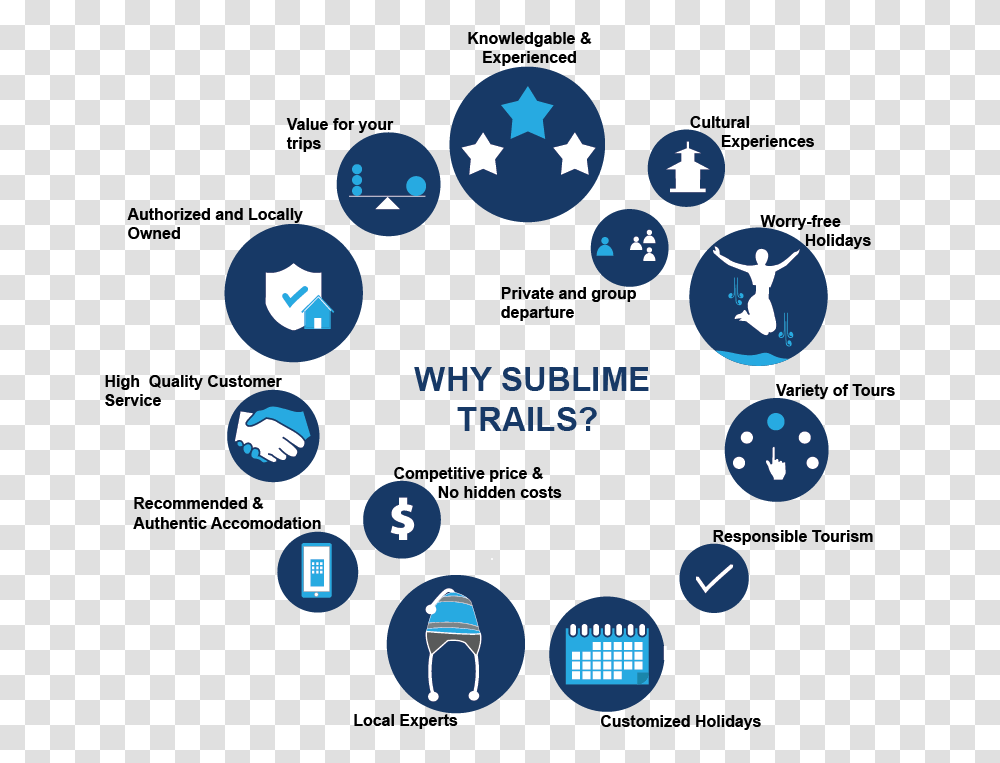 Why Travel With Sublime Trails Circle, Network, Electronics Transparent Png